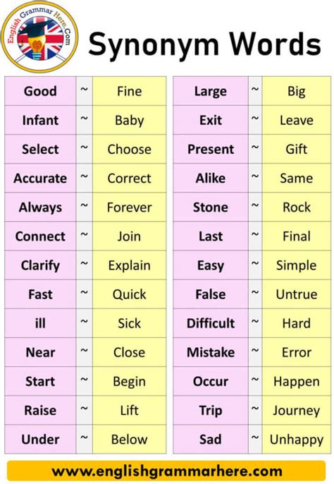 examples of synonyms|Synonym: Definition and Examples .